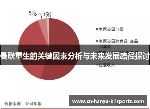 曼联重生的关键因素分析与未来发展路径探讨