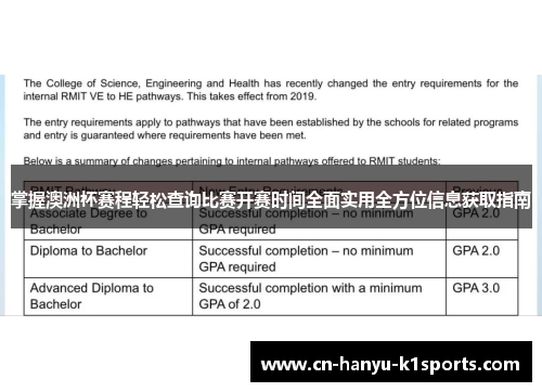 掌握澳洲杯赛程轻松查询比赛开赛时间全面实用全方位信息获取指南