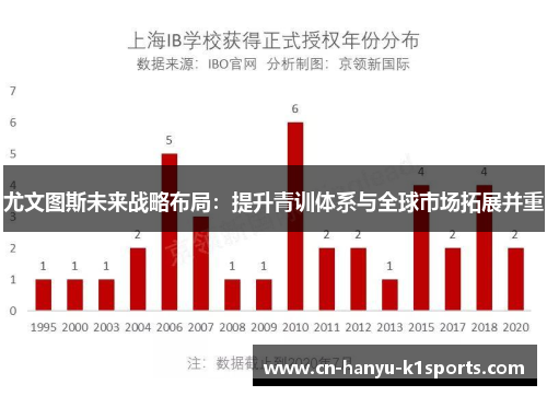 尤文图斯未来战略布局：提升青训体系与全球市场拓展并重