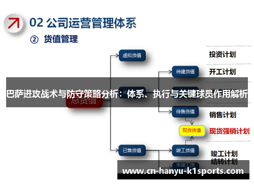 巴萨进攻战术与防守策略分析：体系、执行与关键球员作用解析