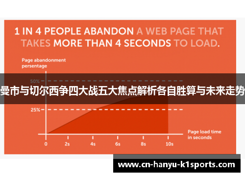 曼市与切尔西争四大战五大焦点解析各自胜算与未来走势